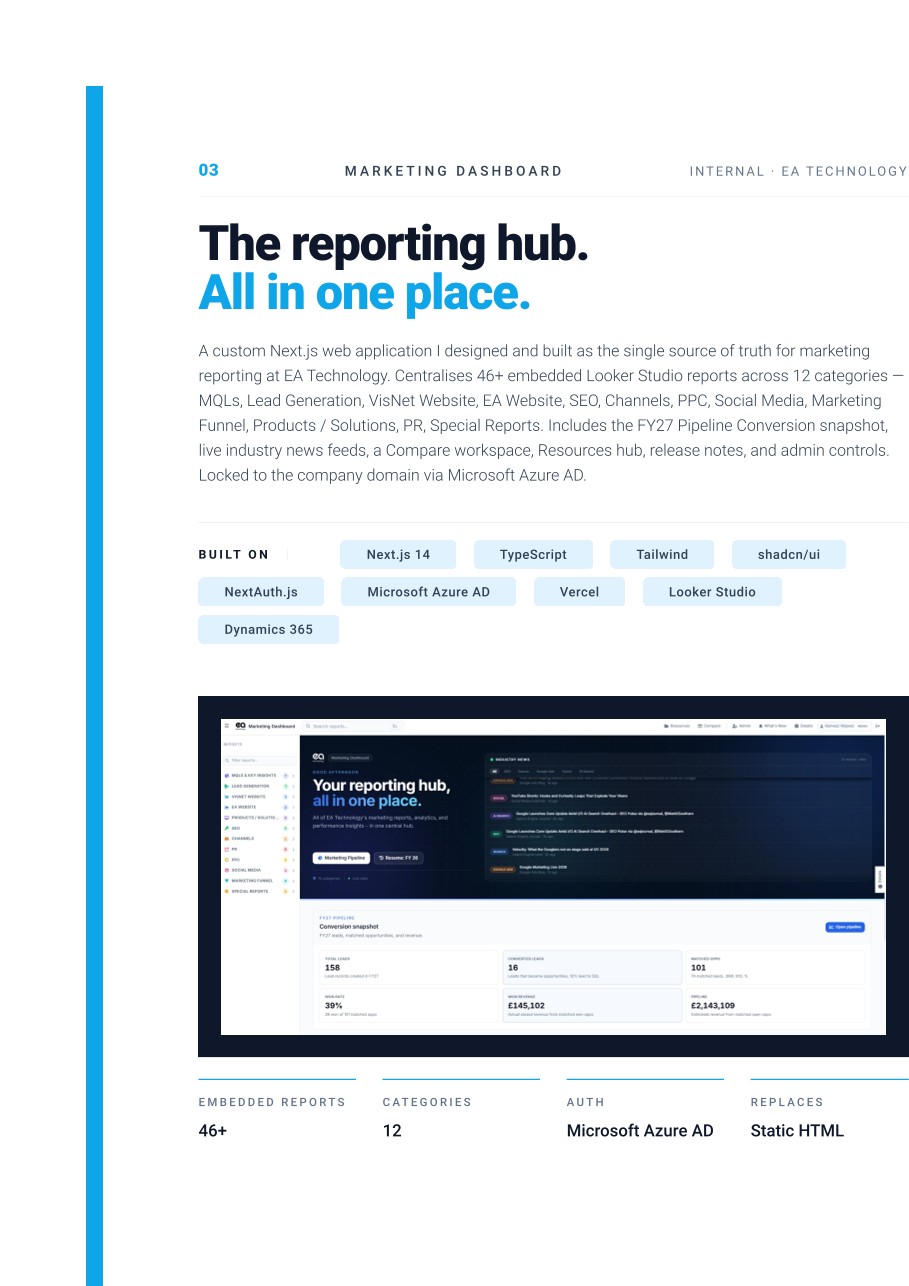 EA Technology marketing reporting dashboard - 46+ embedded Looker Studio reports